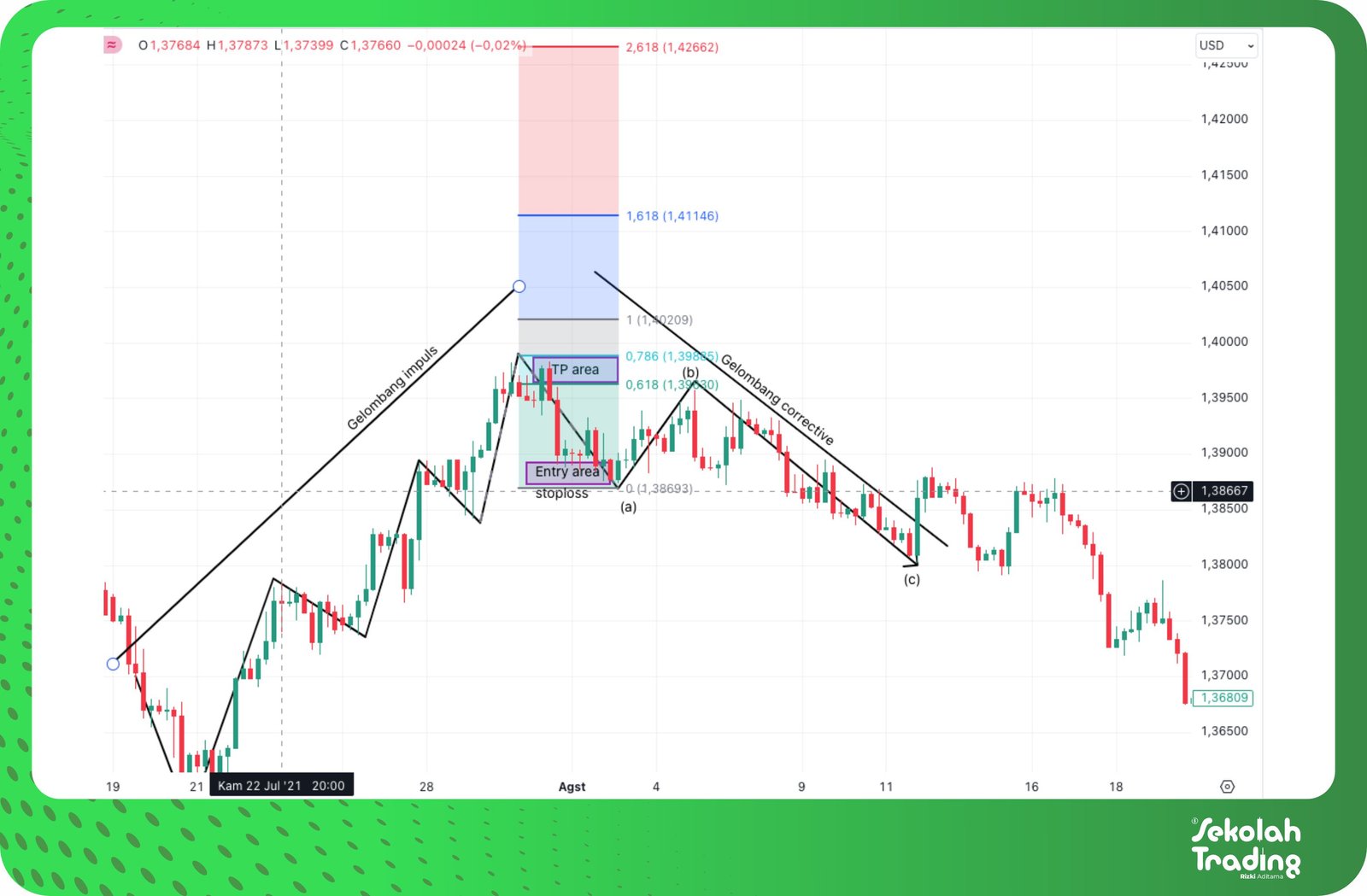 Sekolah Trading